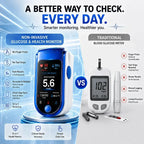 Glucose Monitor | Non-Invasive & Pain-Free | Daily Health Tracking