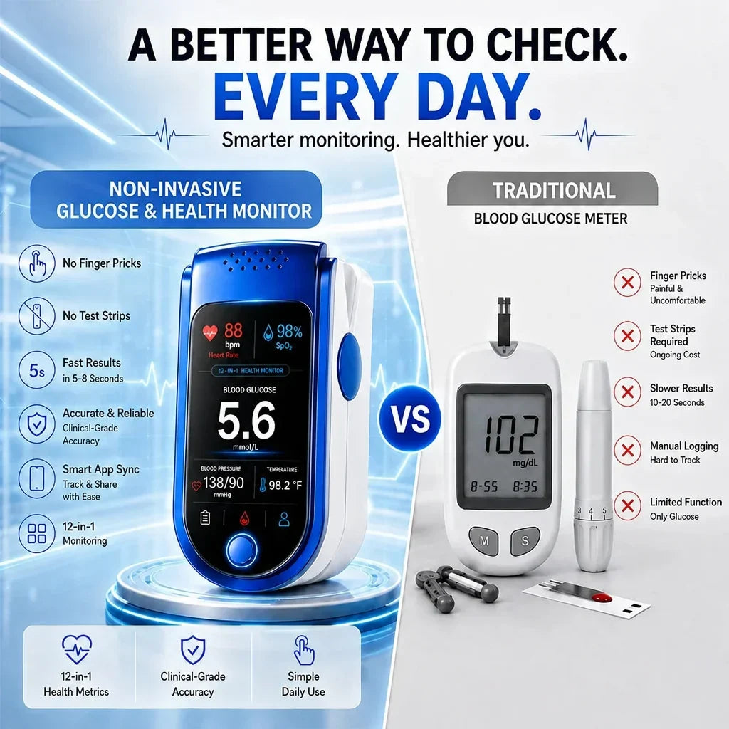 Glucose Monitor | Non-Invasive & Pain-Free | Daily Health Tracking