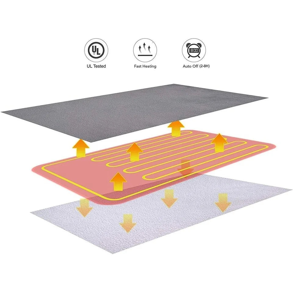 Heated Throw Blanket | Flannel & Sherpa Fleece | 6 Heat Settings