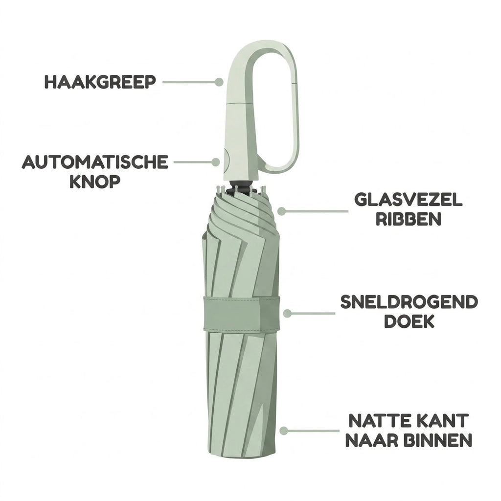 Umbrella | Automatic Folding Mechanism